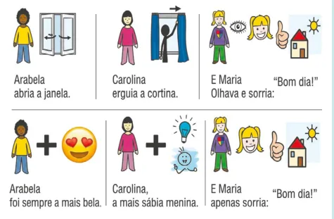 Prancha de Comunicação Aumentativa e Alternativa com pictogramas do poema As meninas, primeira parte, versos sobre Arabela, Carolina e Maria