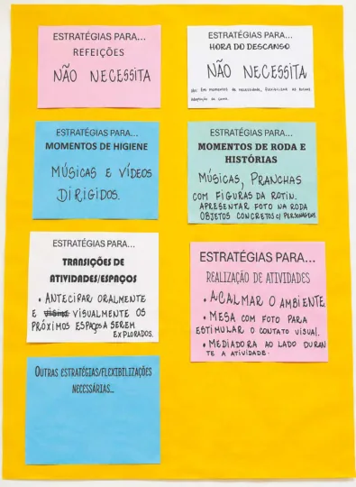 Painel pedagógico com estratégias de apoio para diferentes momentos da rotina escolar, com anotações manuscritas